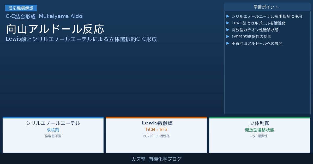向山アルドール反応完全解説【開放型 vs Zimmerman-Traxler遷移状態】
