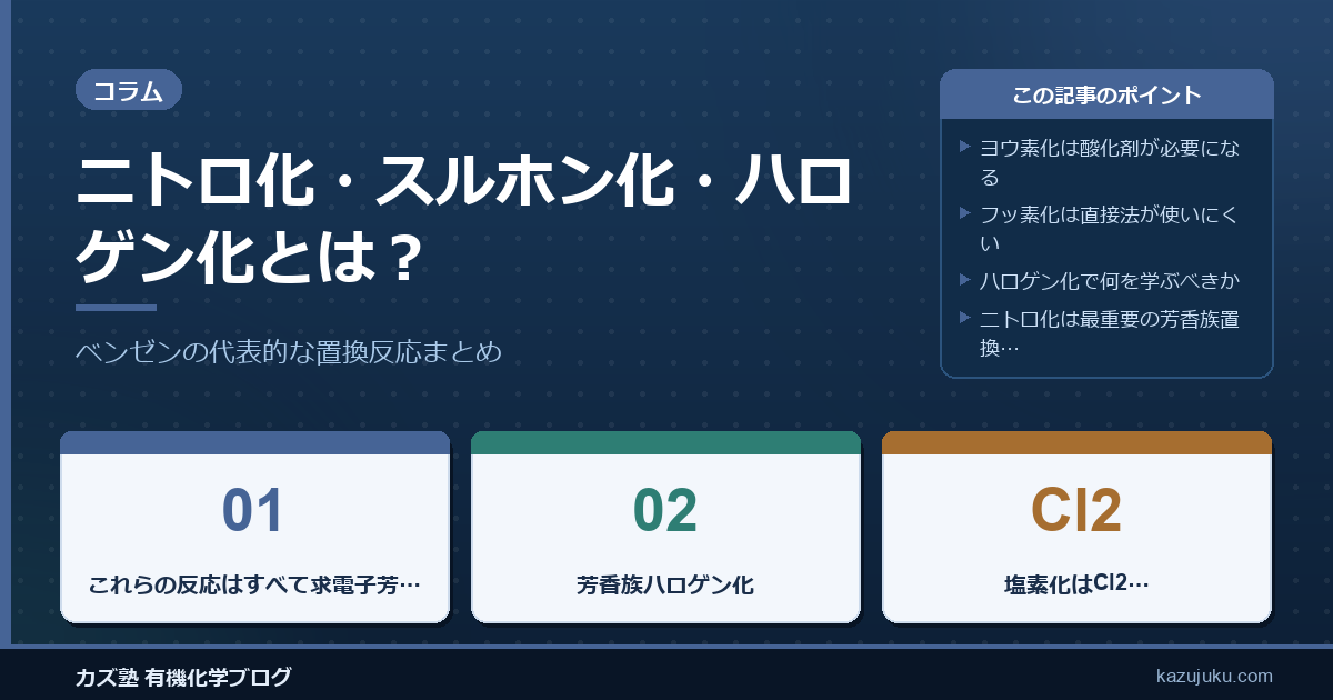 ニトロ化・スルホン化・ハロゲン化とは？ベンゼンの代表的な置換反応まとめ