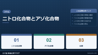 ニトロ化合物とアゾ化合物