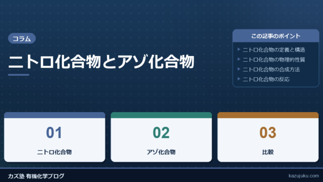 ニトロ化合物とアゾ化合物