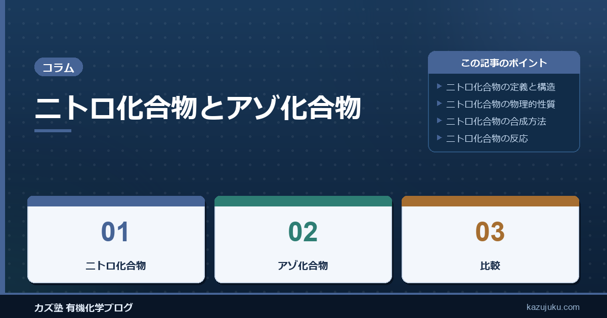 ニトロ化合物とアゾ化合物