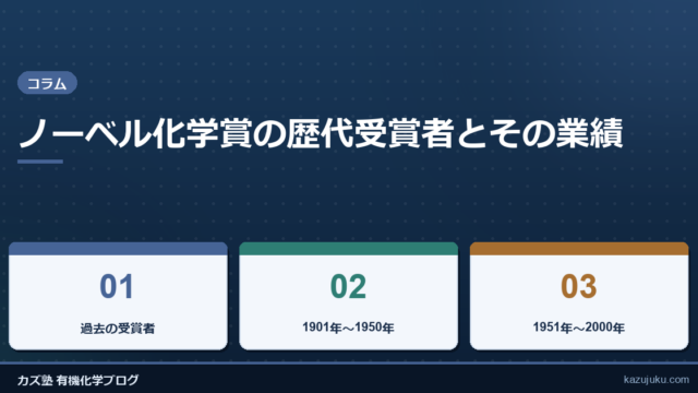 ノーベル化学賞の歴代受賞者とその業績