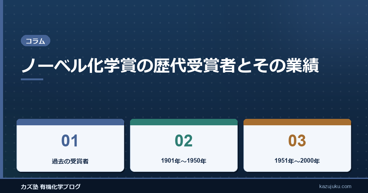 ノーベル化学賞の歴代受賞者とその業績