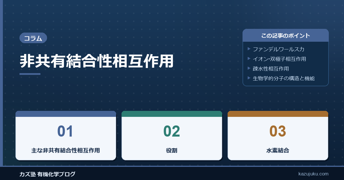 非共有結合性相互作用