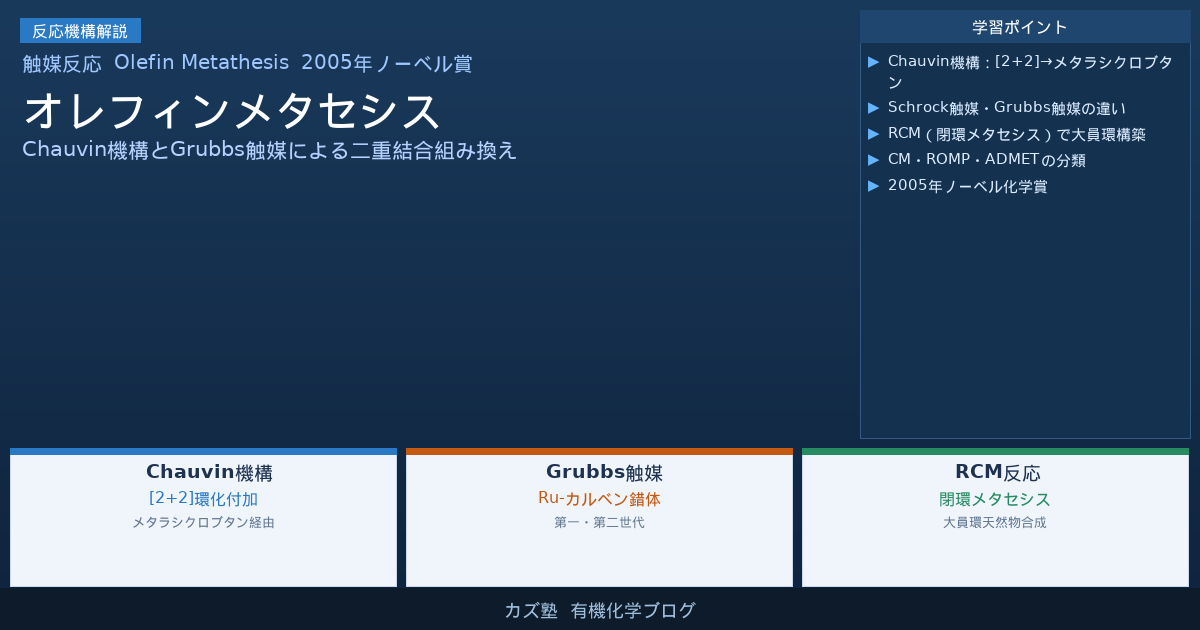 オレフィンメタセシス完全解説【Chauvin機構と第二世代Grubbs触媒の進化】