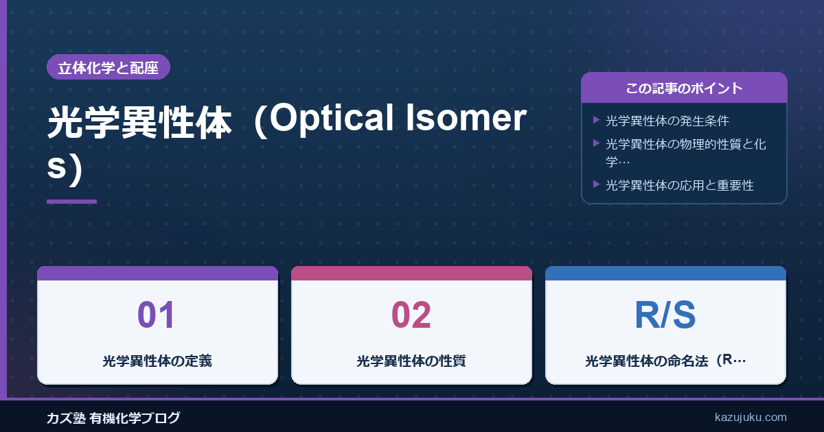 光学異性体（Optical Isomers）