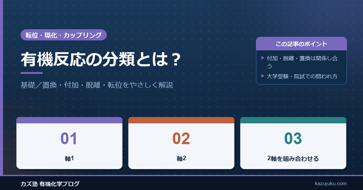 有機反応の分類とは？置換・付加・脱離・転位をやさしく解説【基礎】