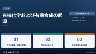有機化学および有機合成の起源