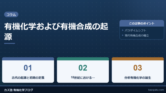 有機化学および有機合成の起源