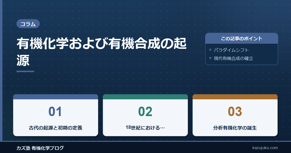 有機化学および有機合成の起源
