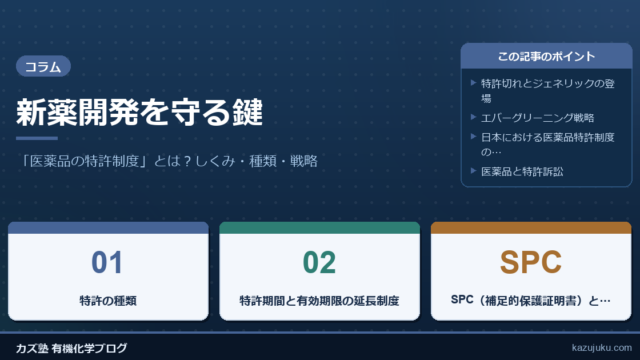 新薬開発を守る鍵：「医薬品の特許制度」とは？しくみ・種類・戦略を徹底解説