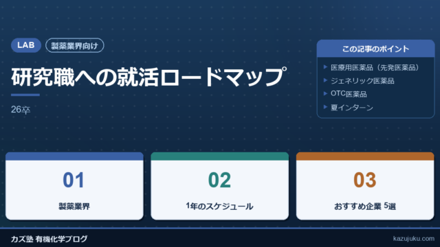 【製薬業界向け】研究職への就活ロードマップ【26卒】