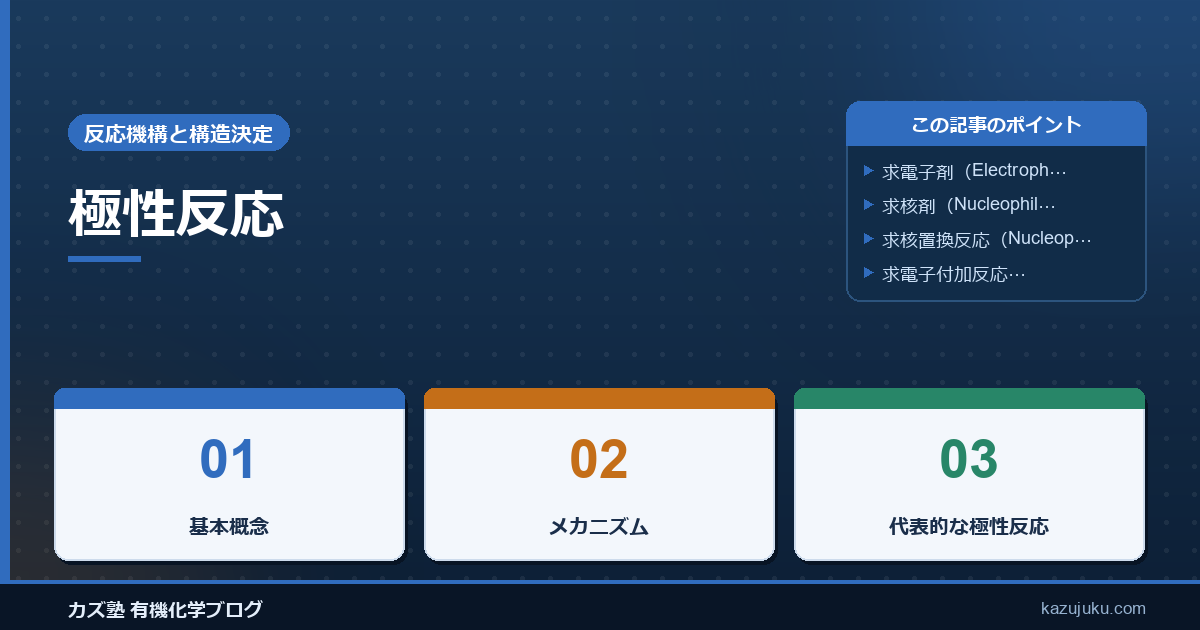 極性反応