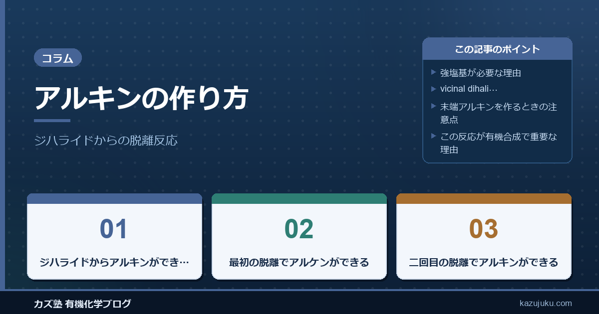 アルキンの作り方：ジハライドからの脱離反応