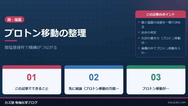 プロトン移動の整理：酸塩基操作で機構がつながる