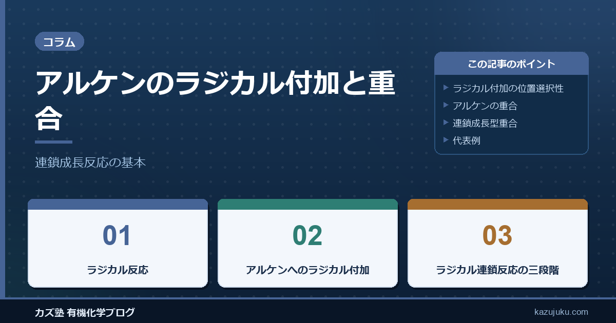 アルケンのラジカル付加と重合：連鎖成長反応の基本