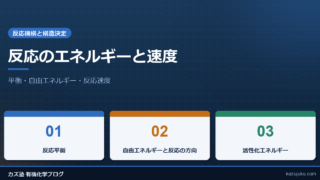 反応のエネルギーと速度：平衡・自由エネルギー・反応速度