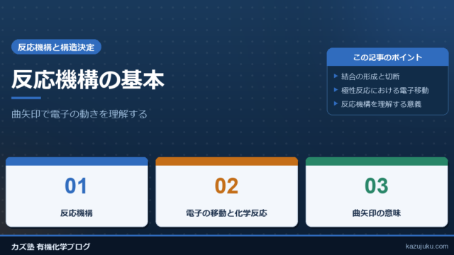 反応機構の基本：曲矢印で電子の動きを理解する