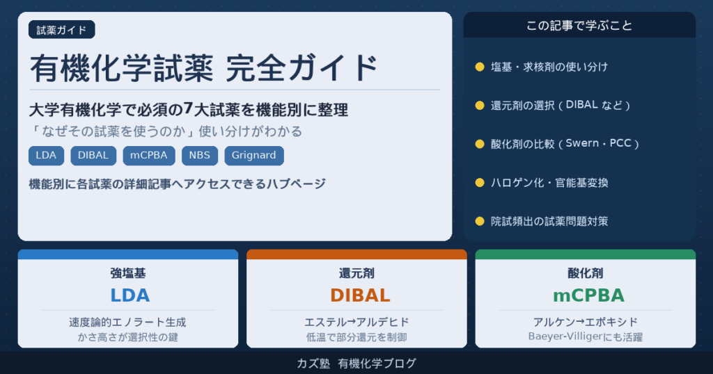有機化学の試薬を選ぶ基準｜LDA・DIBAL・mCPBAと7大試薬の使い分け