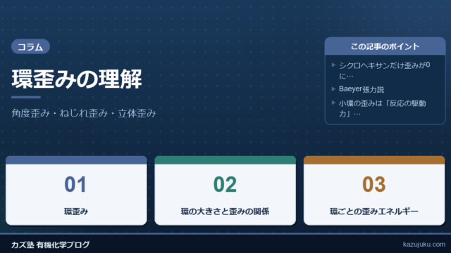 環歪みの理解：角度歪み・ねじれ歪み・立体歪み