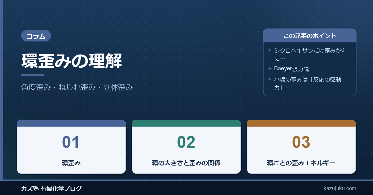 環歪みの理解：角度歪み・ねじれ歪み・立体歪み