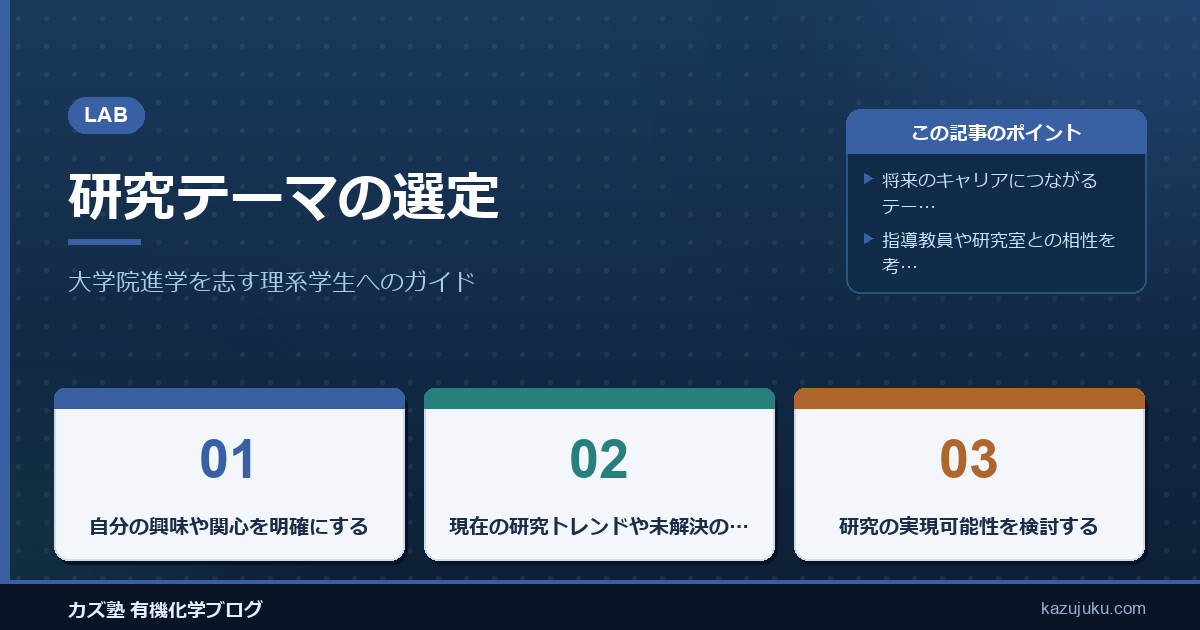 研究テーマの選定：大学院進学を志す理系学生へのガイド