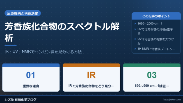 芳香族化合物のスペクトル解析|IR・UV・NMRでベンゼン環を見分ける方法をわかりやすく解説