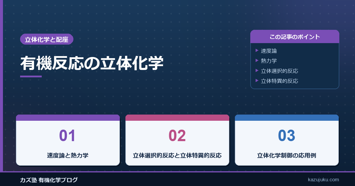 有機反応の立体化学
