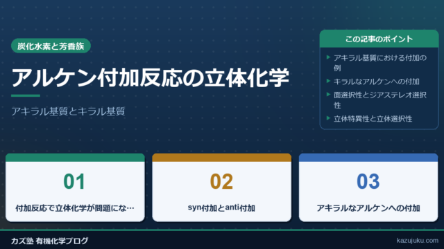 アルケン付加反応の立体化学：アキラル基質とキラル基質