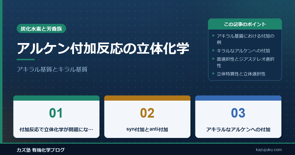 アルケン付加反応の立体化学：アキラル基質とキラル基質