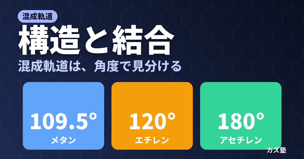 「構造と結合」完全解説｜混成軌道 sp3・sp2・sp 混成軌道の違いを徹底比較