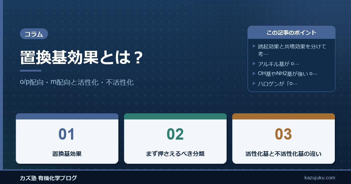 置換基効果とは？o/p配向・m配向と活性化・不活性化をわかりやすく解説