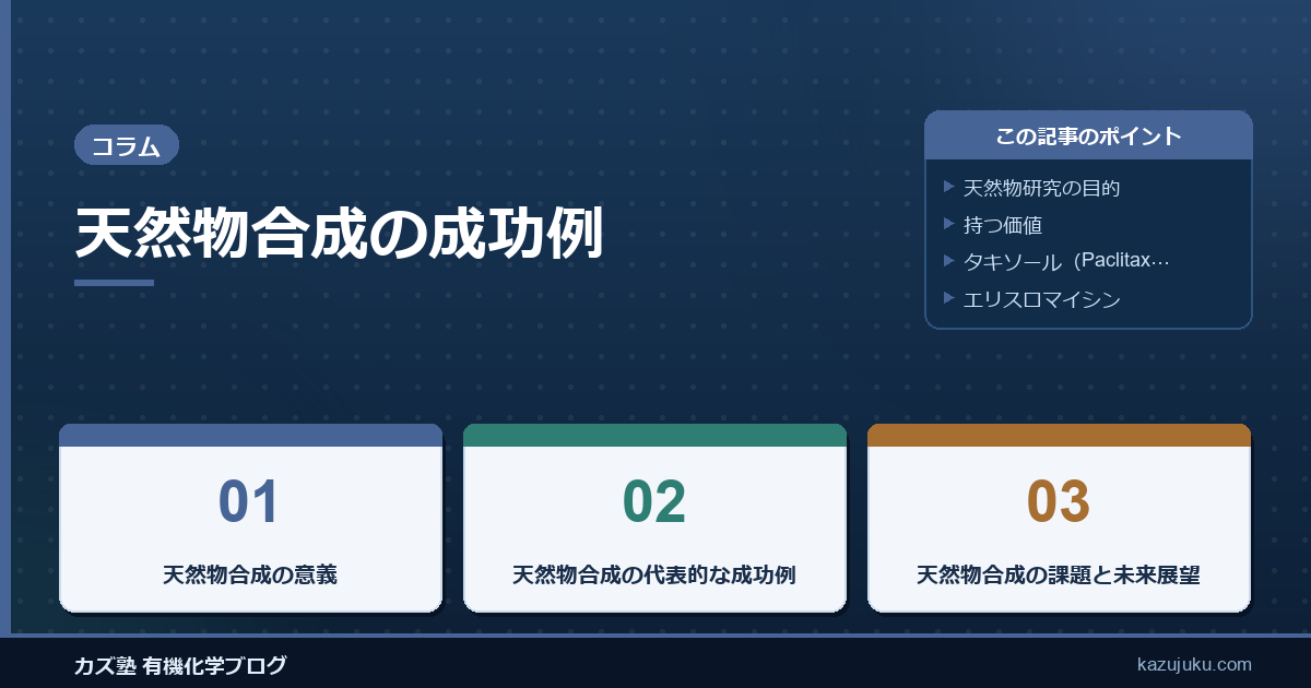 天然物合成の成功例