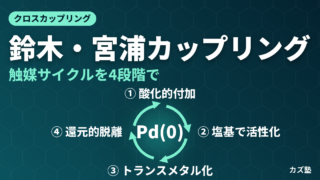 鈴木・宮浦クロスカップリング完全解説【触媒サイクルと配位子選び】