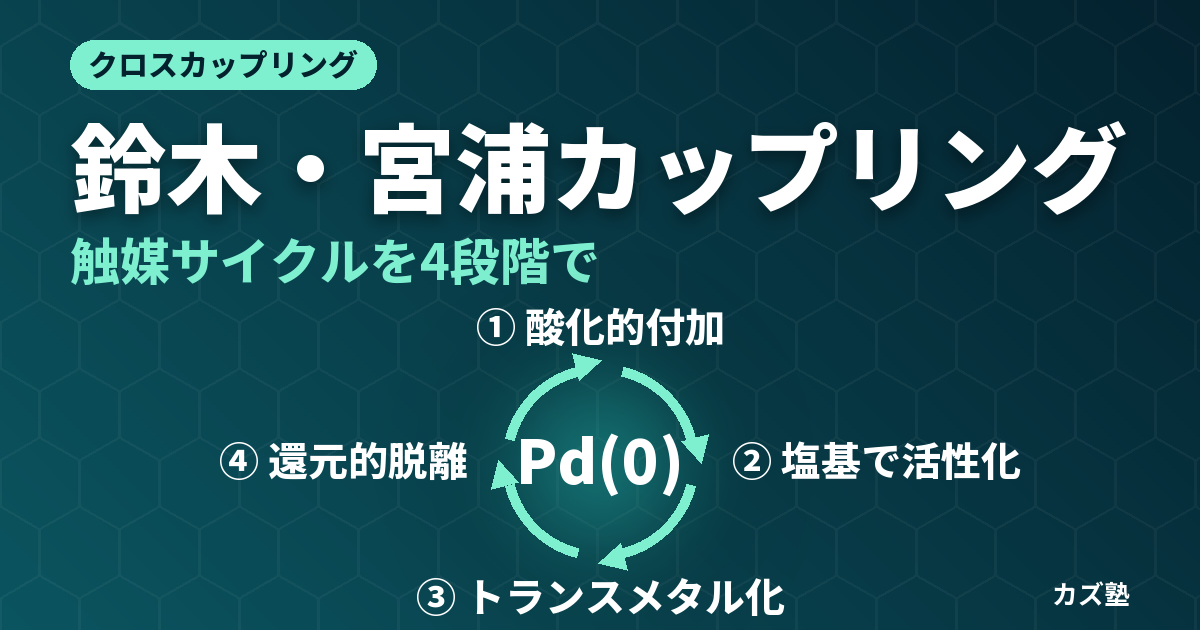 鈴木・宮浦クロスカップリング完全解説【触媒サイクルと配位子選び】