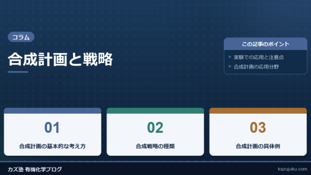 合成計画と戦略