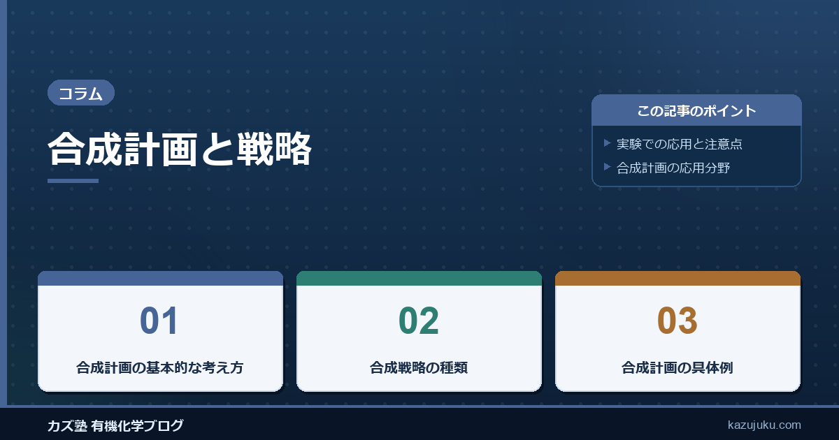 合成計画と戦略