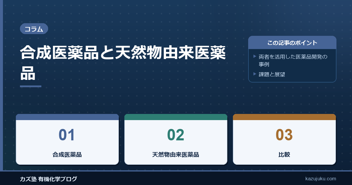 合成医薬品と天然物由来医薬品