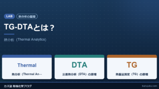 【熱分析の基礎】TG-DTAとは？