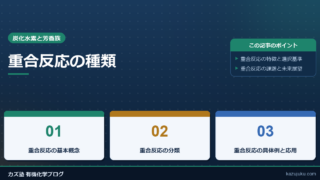 重合反応の種類