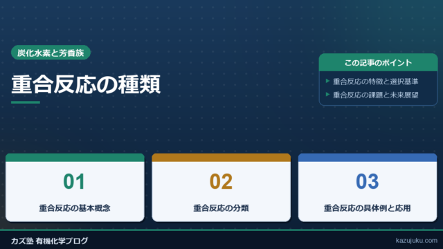 重合反応の種類