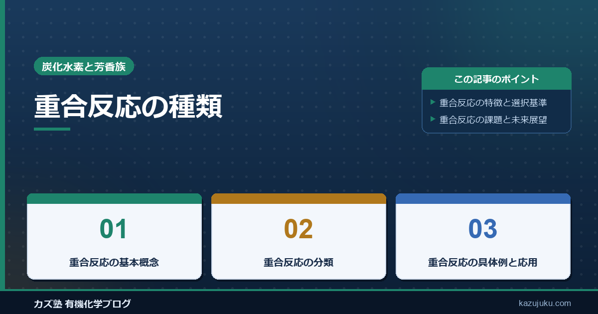 重合反応の種類