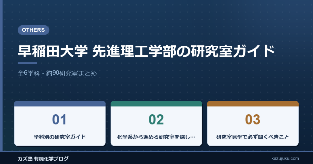 早稲田大学 先進理工学部の研究室ガイド|全6学科・約90研究室まとめ