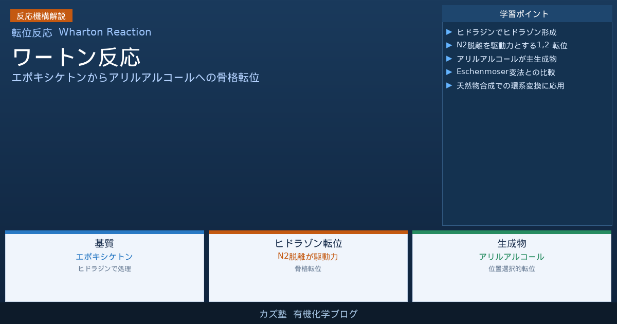 ワートン反応｜ヒドラゾン機構によるエポキシケトンの位置選択的転位