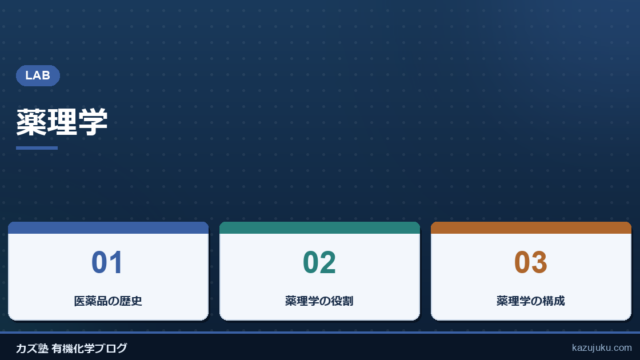 薬理学とは【薬理学】