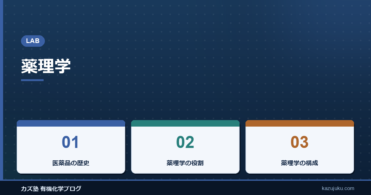 薬理学とは【薬理学】