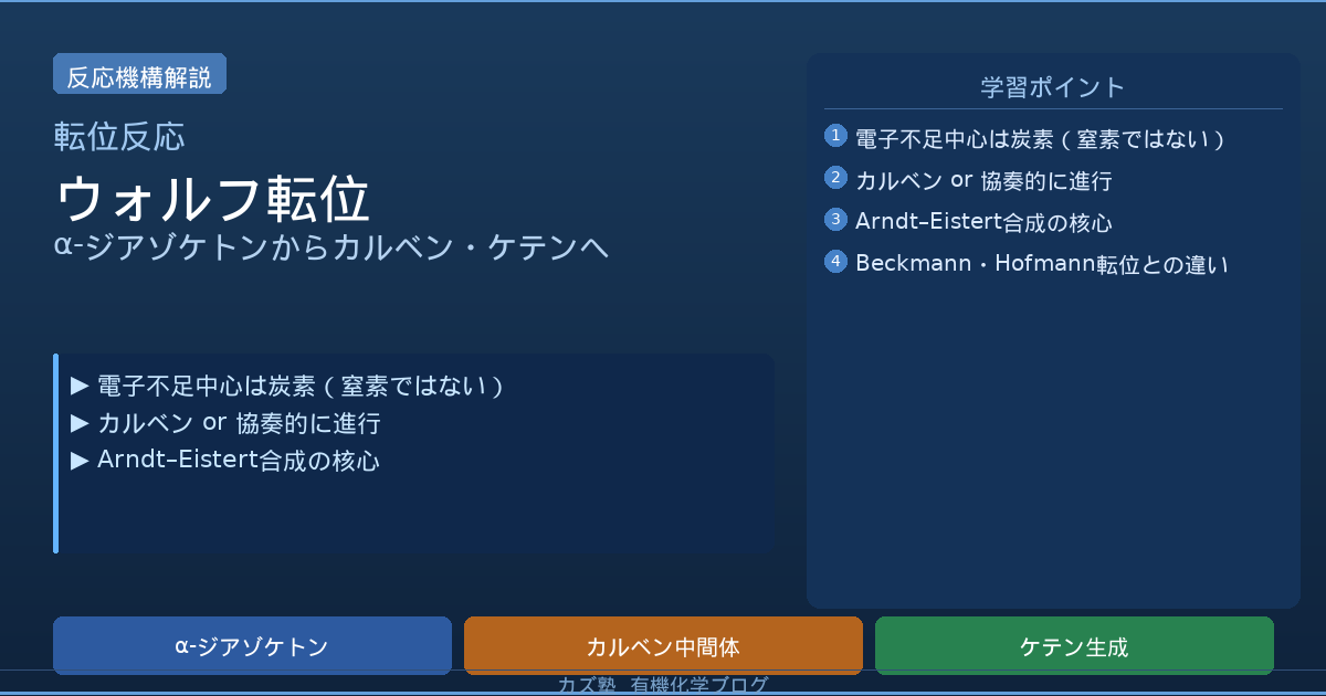 ウォルフ転位完全解説【ケテン生成とArndt-Eistert法による炭素鎖延長】